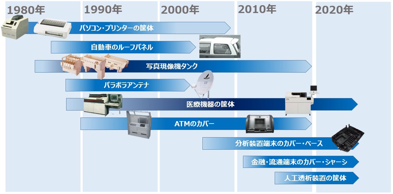 カテゴリ商品イメージ